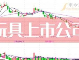 002348股票，玩具股票有哪些？