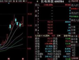 股票600584，长电科技是什么股？