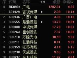 电广传媒股票（移动互联板块有哪些好股票？）