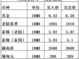人民币兑泰铢今日价格(5000泰铢折合人民币多少)