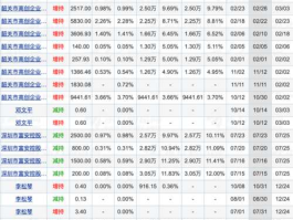 股票600143，化工行业股票有哪些？