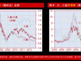 601699股票？哪些股票是沪深300指数？