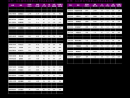 600581股票，高端装备制造业股票有哪些？