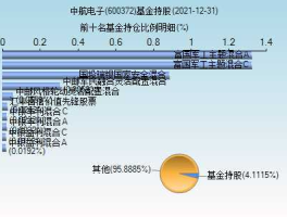 中航电子股票 中航电子股票最少可以买入多少？