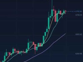 比特币行情分析及最新资讯（比特币行情分析最新消息）