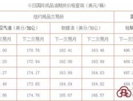国际原油价格查询（国际油价查询最新价格？）