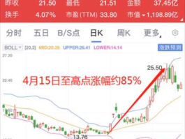 新浪股票行情 新浪股票中3日或5日主力净流入率是如何计算的谢谢？