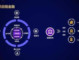 产业金融，产业金融是什么意思？