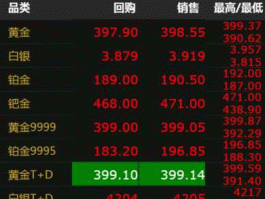 金条价格查询（怎么能看到国内金价实时动态？）