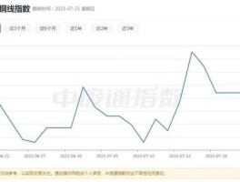 废金属资讯网？请问大家一般都是去哪里了解的废钢的价格行情？