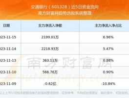 601328股票，银行的股票的股票适合长期持有吗？