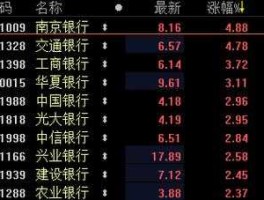 南京银行股票代码？南京银行是什么银行？