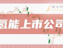 东方钽业股票，氢能概念股有哪些？