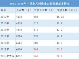 中国企业数据，企业基础数据有哪些？