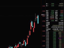 日上集团股票？破增股的含义是什么？