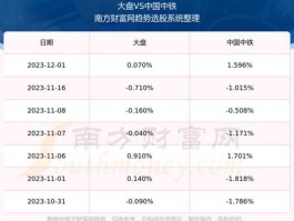 中国中铁股票 中铁一局的股票代码是多少？谢谢？