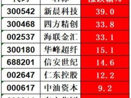 新材料概念股 华峰化学是什么概念股？