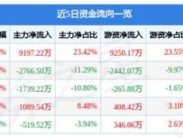 股票000566？海南海药为什么停？