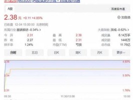 股吧论坛 哪个股吧最好？