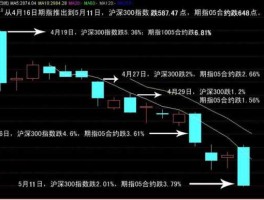 深赤湾股票（沪深300指数是包含哪些股票？）