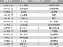 002504（002504，该股票是否破产？）