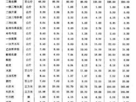 物价指数？物价指数是什么意思？