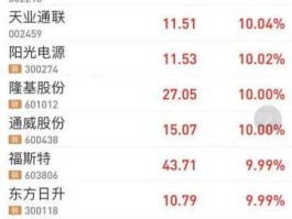 东方日升股票 有关光伏发电的股票有哪些？