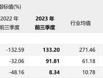 st万鸿？上海ST股票申请摘帽一般要多久就可以挂牌交易 业绩转正的，有23毛钱业绩？