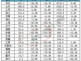 焦煤价格 山西焦煤或者肥煤热量5800价格大概多少？