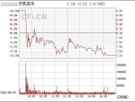 000868股吧？安凯客车是st股票吗？