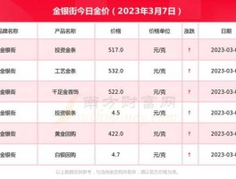 实时黄金价格 实时金价哪里查询最准确？