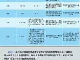 竞价上网？销售电价与输配电价是什么意思？