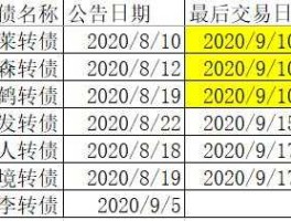 赣锋转债，新能源转债有哪几只？