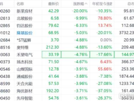 股票601012，可再生能源有哪些股票？