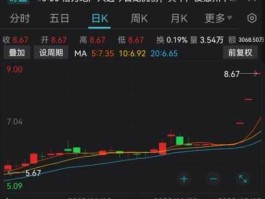 格力地产股票，格力地产股票为什么跌？