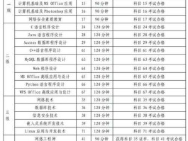 002206？英语四级科目代码是多少？