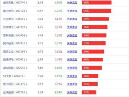 000552股票 煤炭龙头股有哪些？