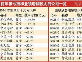 齐星铁塔股票（国内上市钢结构公司名单？）