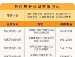 郑州热力公司？郑州热力公司供暖不热怎么投诉最有效？