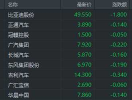 比亚迪 股票，比亚迪股票代码是多少，能不能把代码告诉我啊？