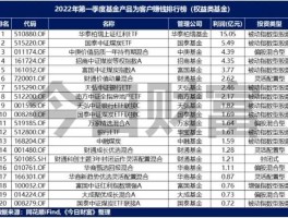 博时裕富（指数基金有哪些？）
