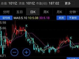 600108 请问600108亚盛集团420要出局么？