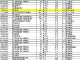 002656，南方创业板ETF联接A（002656）基金怎么样？