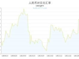 日元和人民币汇率，人民币一元对换日元是多少？