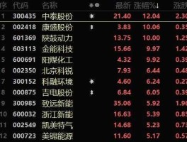 乐山电力股票？新能源电力十大龙头？