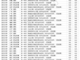 四川大学历年录取分数线（四川大学2006年录取分数线？）