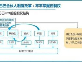 特殊管理股（安置股是什么意思？）