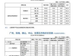 上网电价 什么叫下网电费？