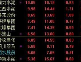 股票代码000885（股票代码000713）