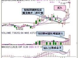 二次探底？股票回踩确认与二次探底有区别吗？